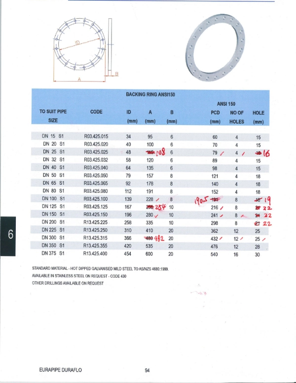 Hot DIP Galvanized Steel Backing Ring