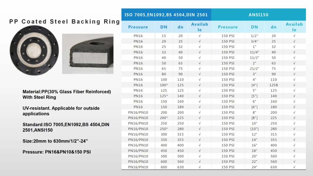 14′ ′ Backing Ring ASME B16.5 Class150, with Steel Insert for Stub End PP-Steel, Black