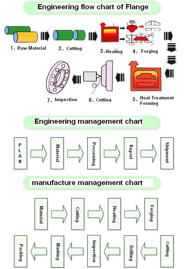 Stainless Steel Backing Ring SS304 ANSI 150 ASME B16.5